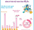 Đầu Tư FDI Tháng 1/2025
